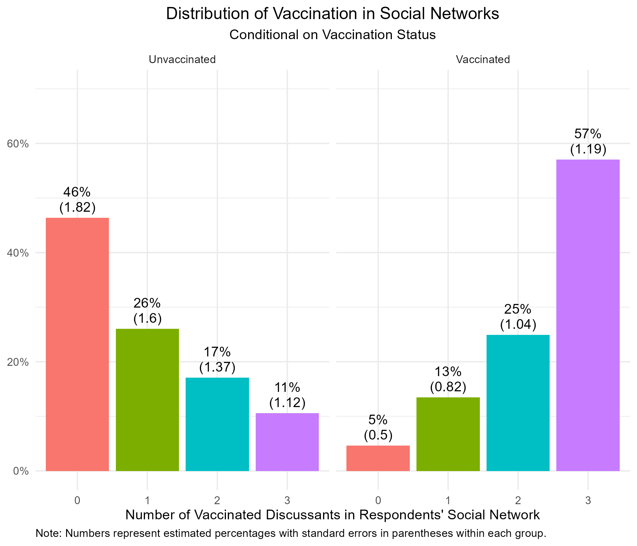 Bar chart of polarization in COVID-19 vaccine discussion networks